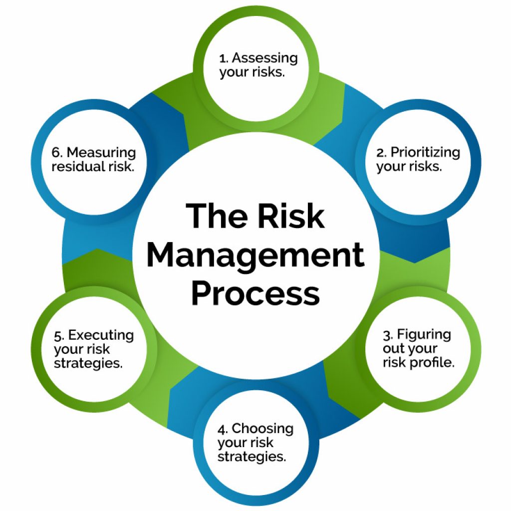 Managementul riscului (2MIDT)